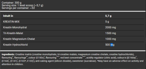 nutritional facts