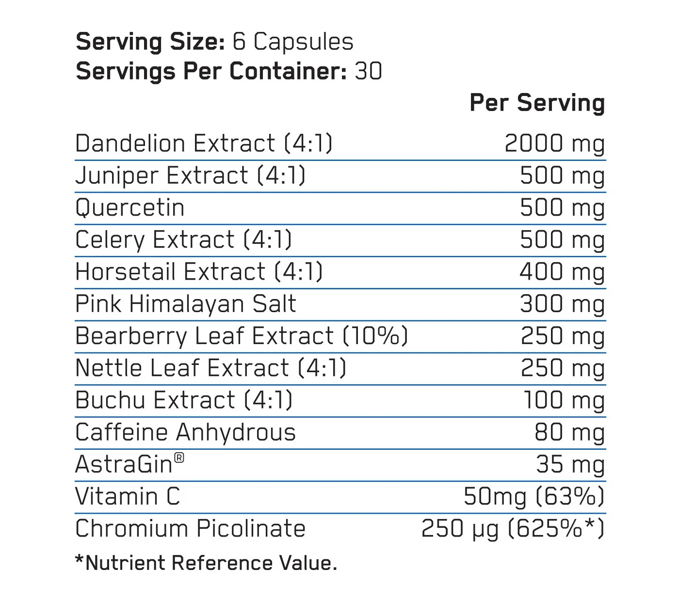 Nutritional-Shed-H2O facts